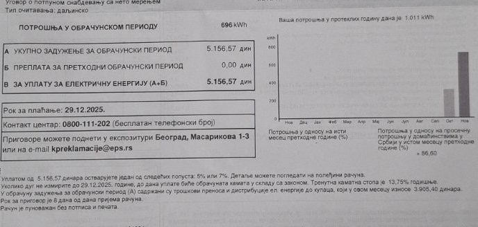 Račun za struju sa solarnim panelima