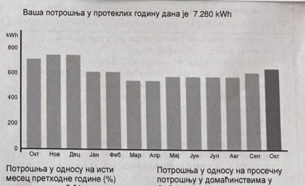 Kako izračunati solarni sistem za kuću